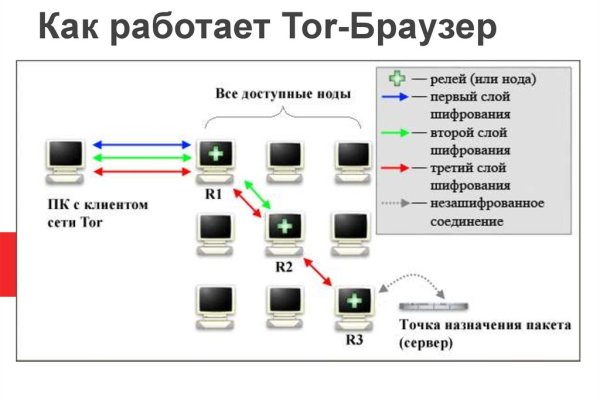 Кракен даркнет войти