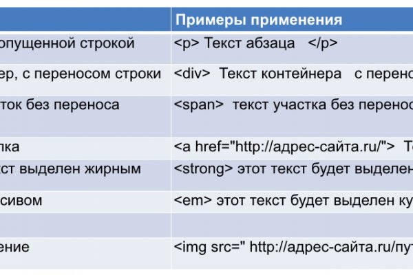 Кракен даркнет только через торг