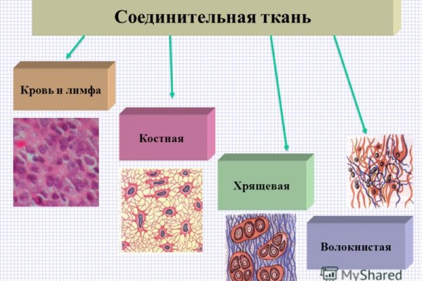 Кракен маркетплейс ссылка тг