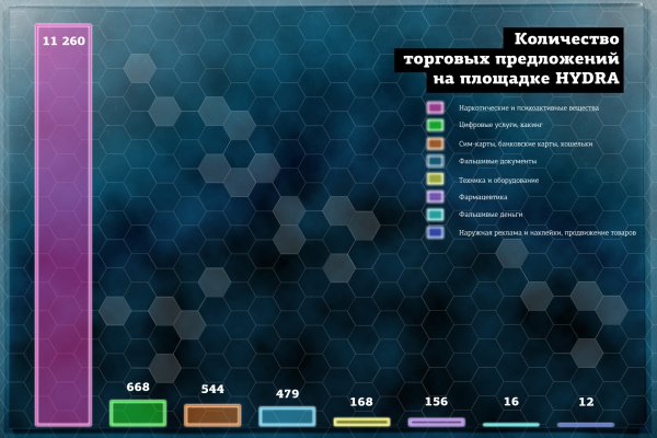 Каталог сайтов даркнет